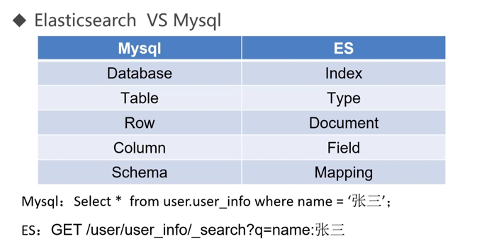 ES与MySQL关系对照表